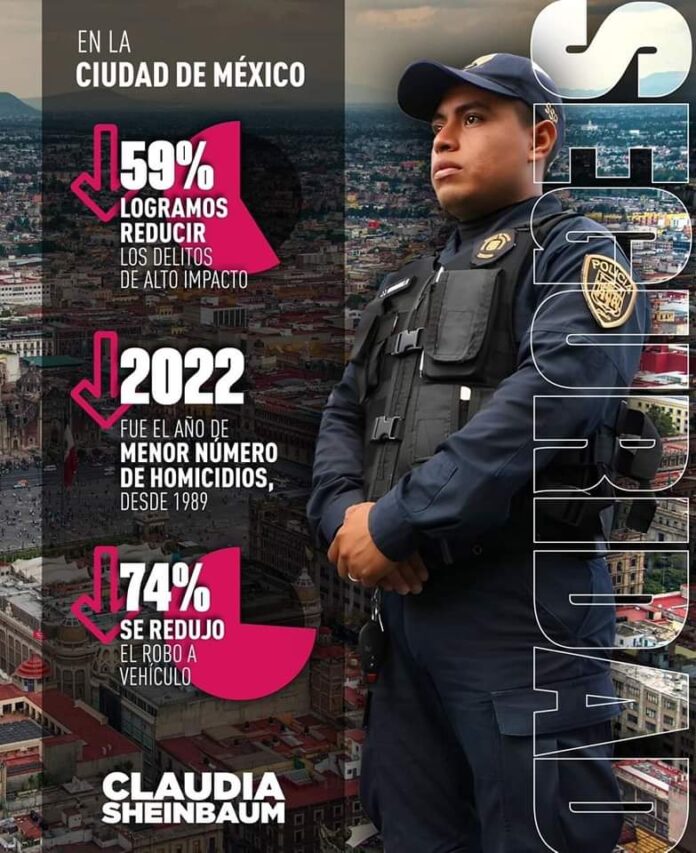 DESTACA SHEINBAUM ESTRATEGIA DE SEGURIDAD QUE PERMITIÓ DISMINUIR LOS DELITOS DE ALTO IMPACTO EN LA CDMX