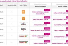 CANDIDATOS SENADURÍA FEDERAL MAYORÍA RELATIVA