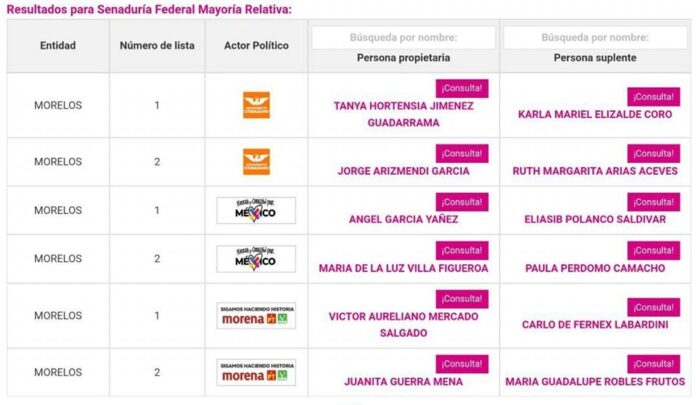 CANDIDATOS SENADURÍA FEDERAL MAYORÍA RELATIVA