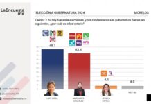 AVENTAJA LUCY MEZA CON 5 PUNTOS CARRERA POR LA GUBERNATURA DE MORELOS