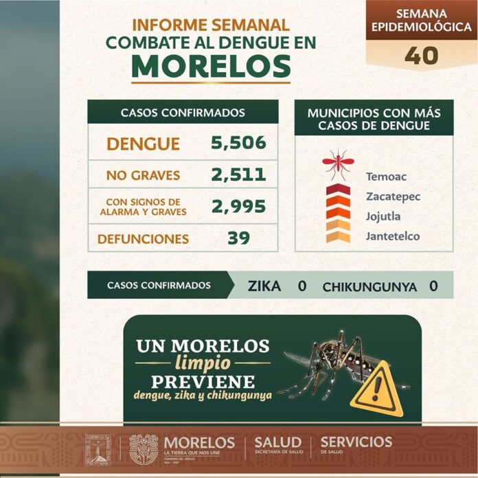 EXHORTAN A GRUPOS VULNERABLES EXTREMAR MEDIDAS CONTRA EL DENGUE