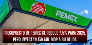 Presupuesto de PEMEX se reduce 7.5% para 2025