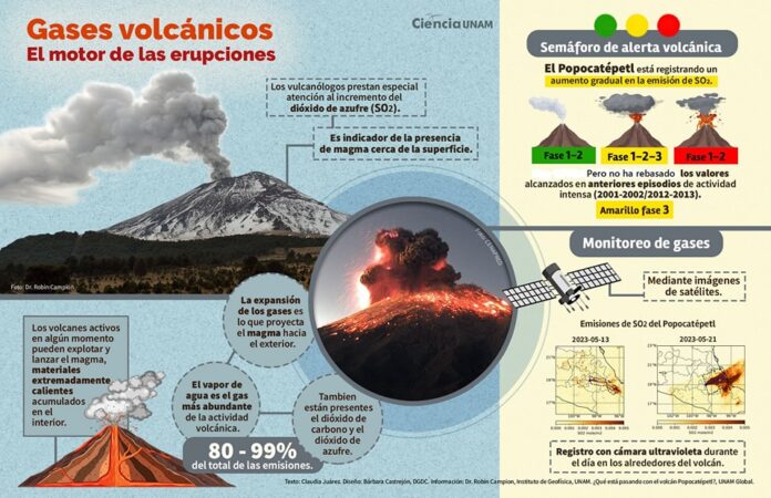Vigilan y estudian a “Don Goyo” con tecnologías de punta