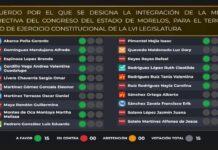 Ratifican a los Actuales Presidentes de la Mesa Directiva y Junta Política para Fungir Durante el Tercer Año Legislativo