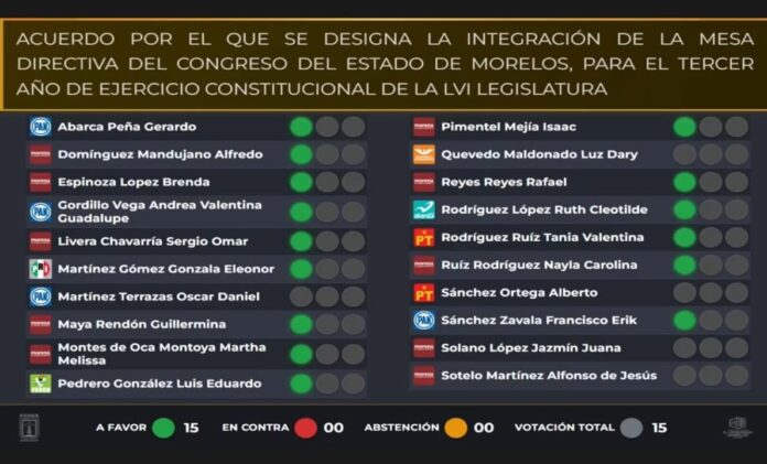 Ratifican a los Actuales Presidentes de la Mesa Directiva y Junta Política para Fungir Durante el Tercer Año Legislativo