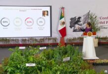 05.AGO.2026 | Mañanera del Pueblo – Conferencia Matutina de Claudia Sheinbaum