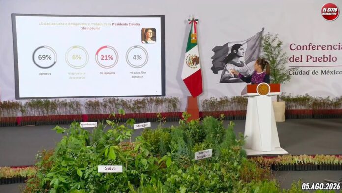 05.AGO.2026 | Mañanera del Pueblo – Conferencia Matutina de Claudia Sheinbaum