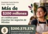 Canaliza Gobierno de Morelos más de 200 MDP para apoyar a negocios