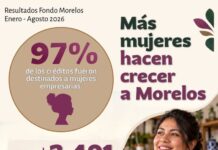 Canaliza Gobierno de Morelos Más de 200 Mdp para Apoyar a Negocios